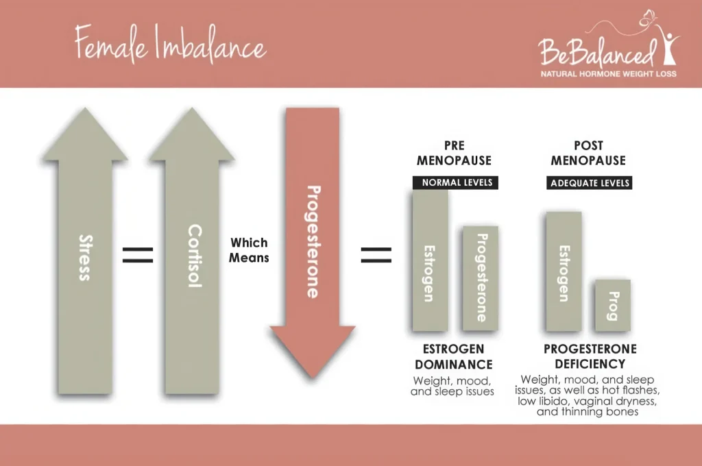 female-imbalance-chart